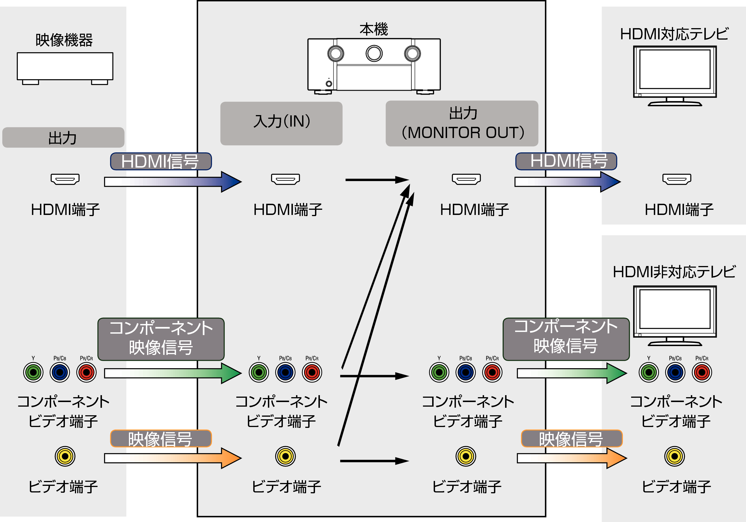 Pict VideoConversion SR7009F